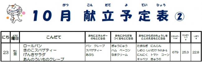 konndate