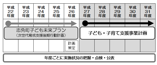 フロー図