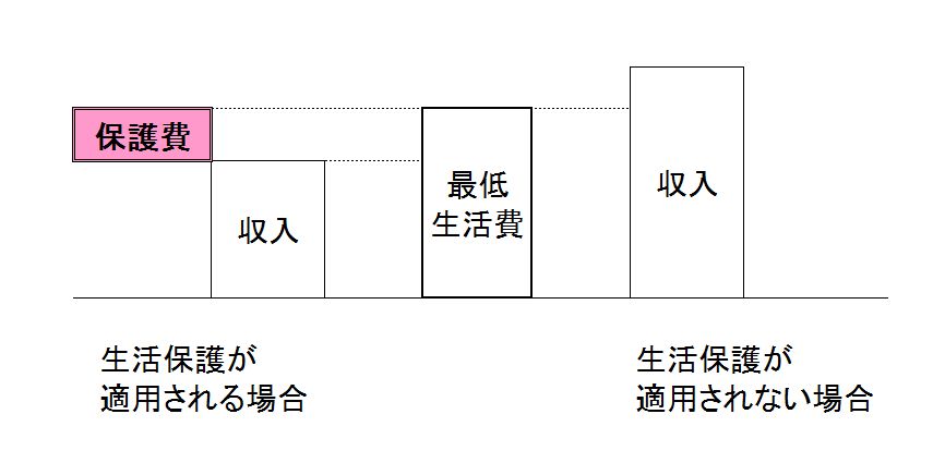 保護費イメージ