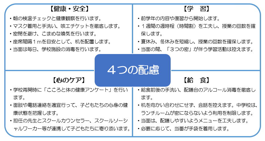 志免町版新しい学校生活様式