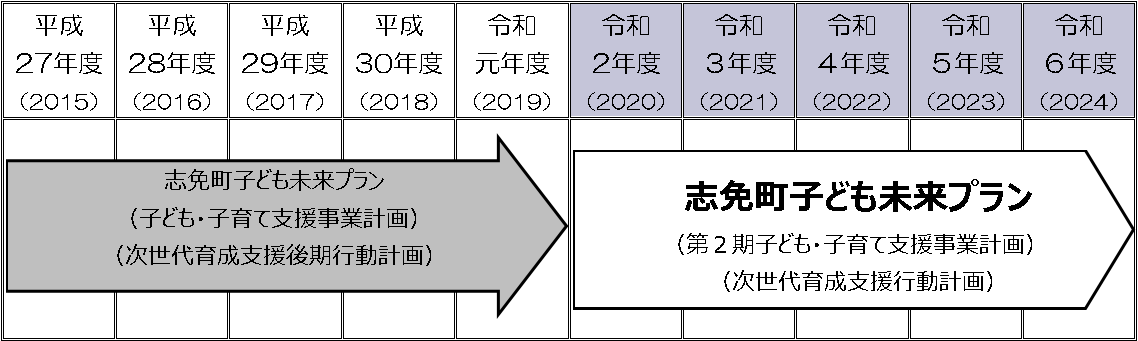 計画期間