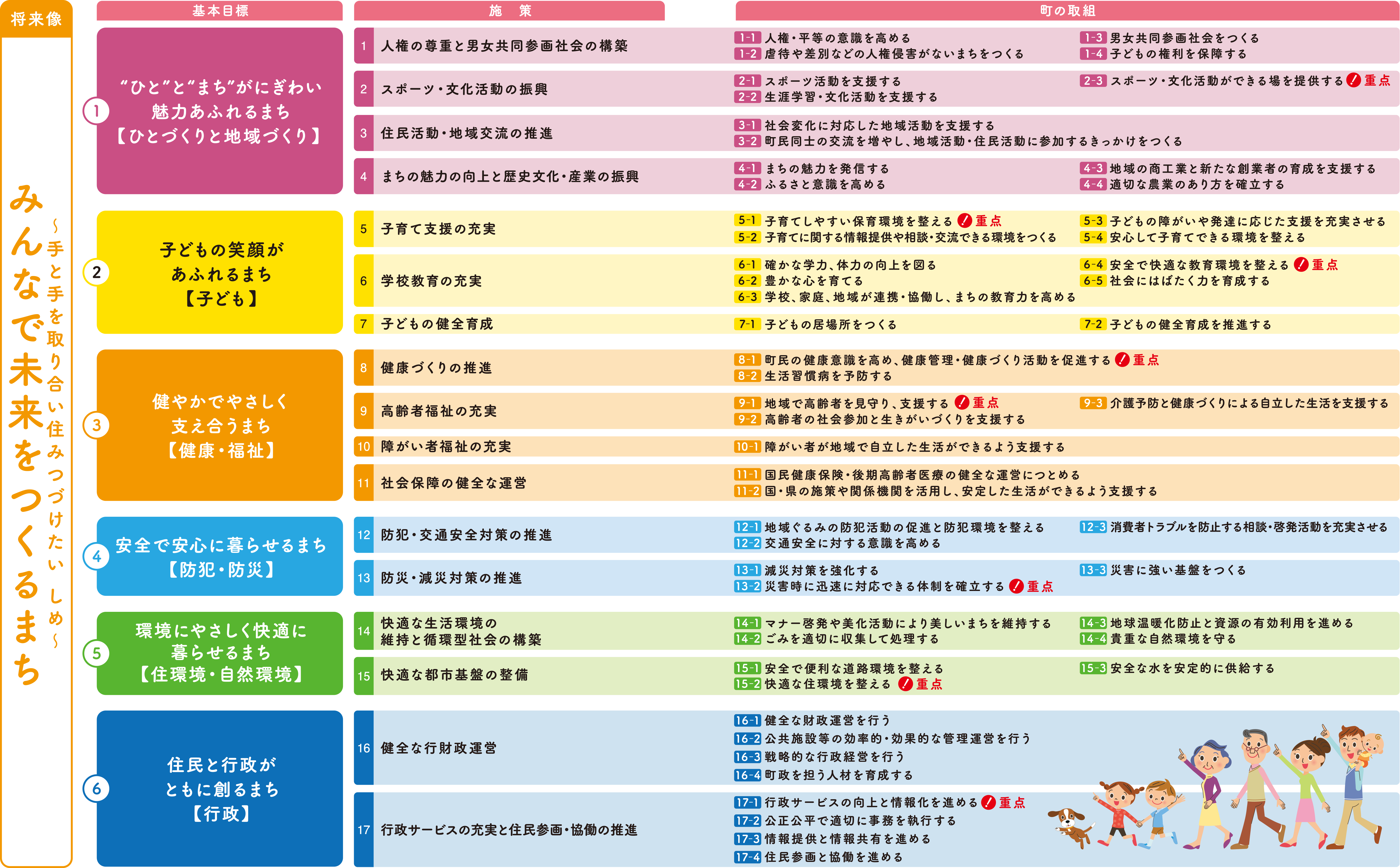 前期基本計画　施策体系図