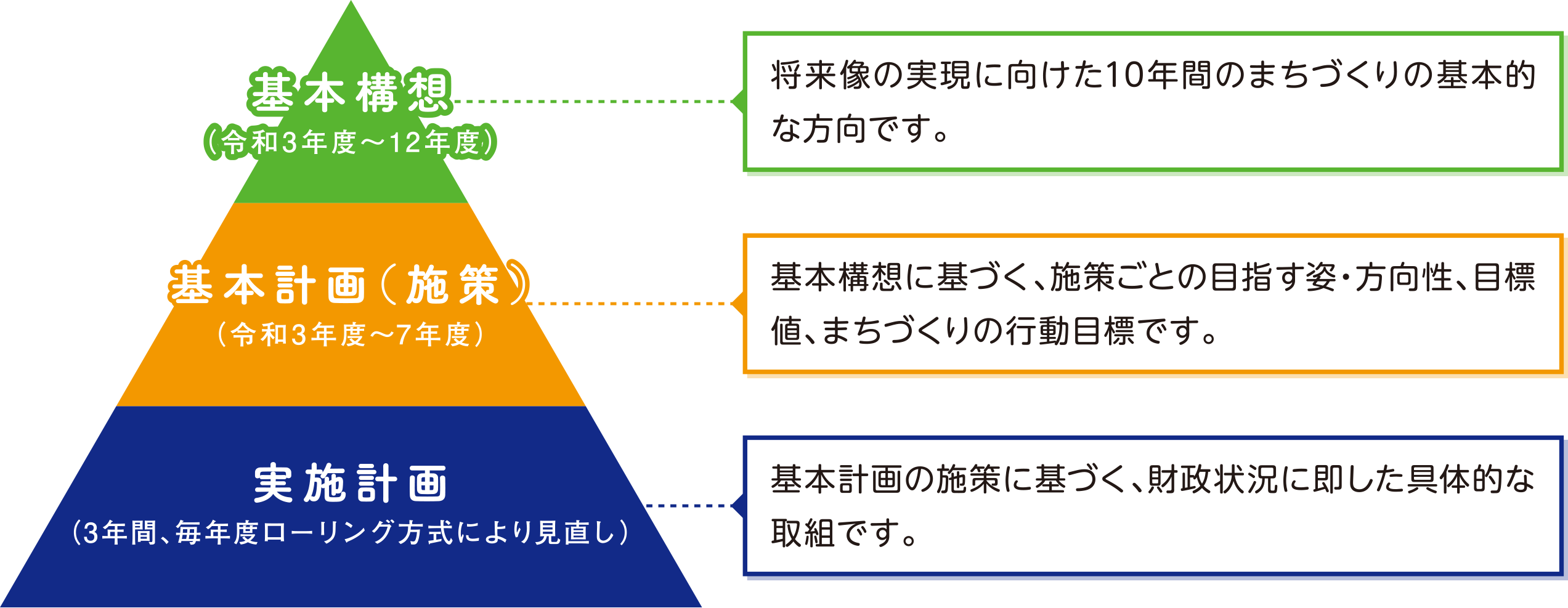 総合計画構成図
