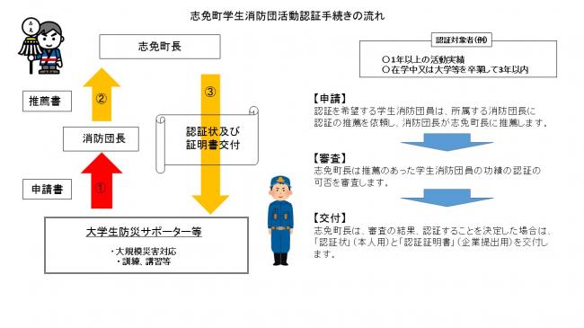 学生消防団員活動認証証明書について