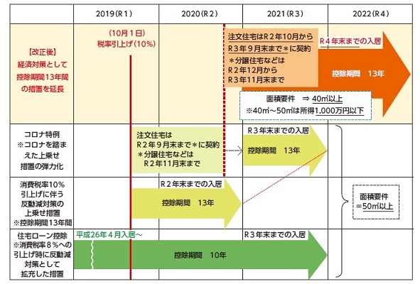  住宅ローン控除イメージ図