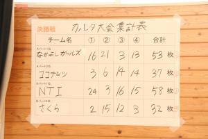 決勝戦結果