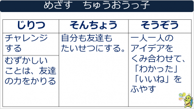 Ｂｃんｆｇ