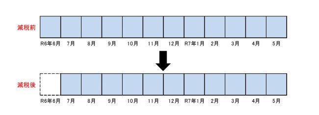 給与天引き