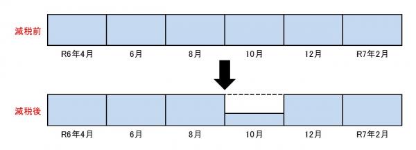 年金天引き