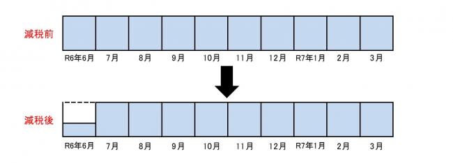 普通徴収