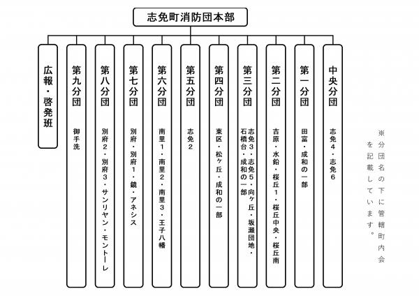 組織図