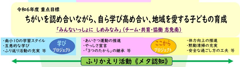 重点目標