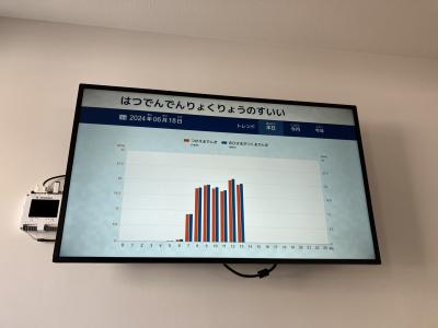 志免東保育園太陽光発電モニター2