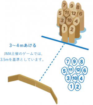 スタート時の置き方