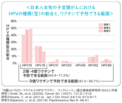 ワクチンの種類