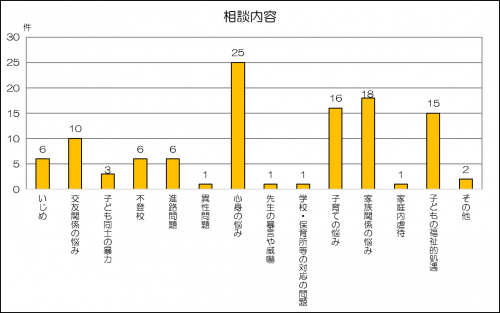 グラフ１