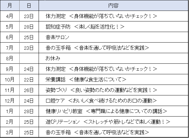 アネシス