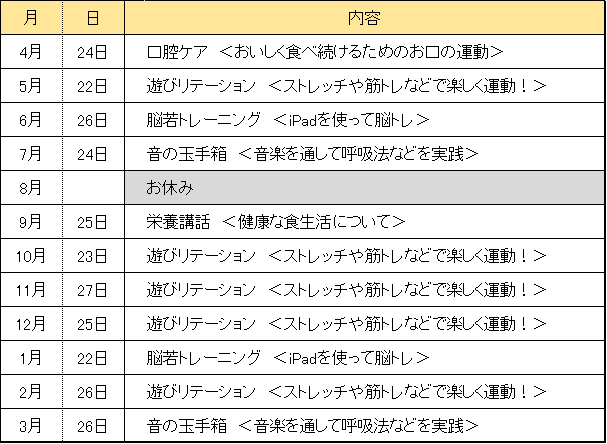 別府三