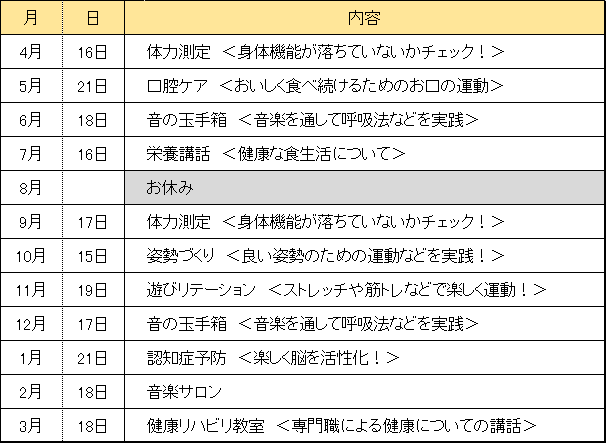 南里二
