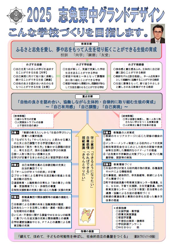 令和7年度学校教育目標