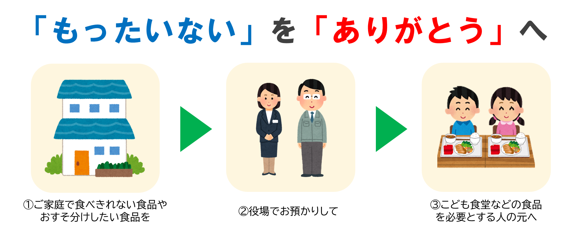 フードドライブ
