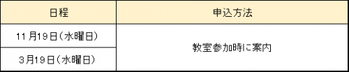 みそ作り日程