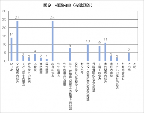 内容