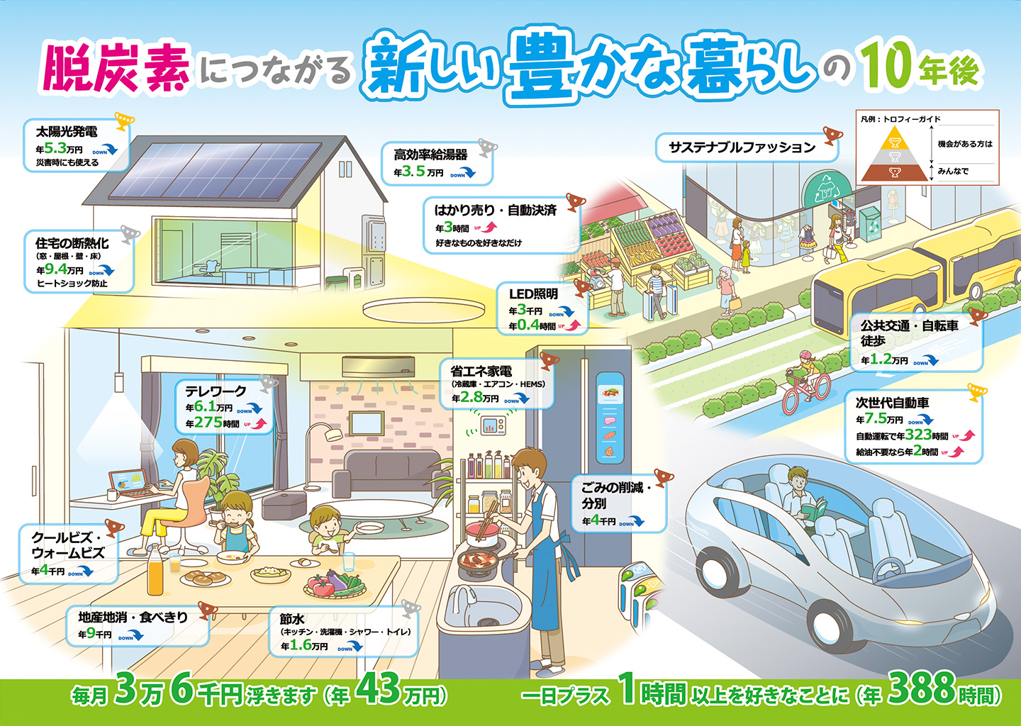 デコ活のイメージ