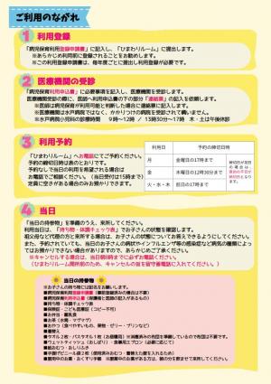 病児保育リーフレット（裏）