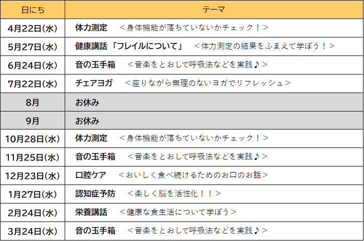 アネシスR8日程表