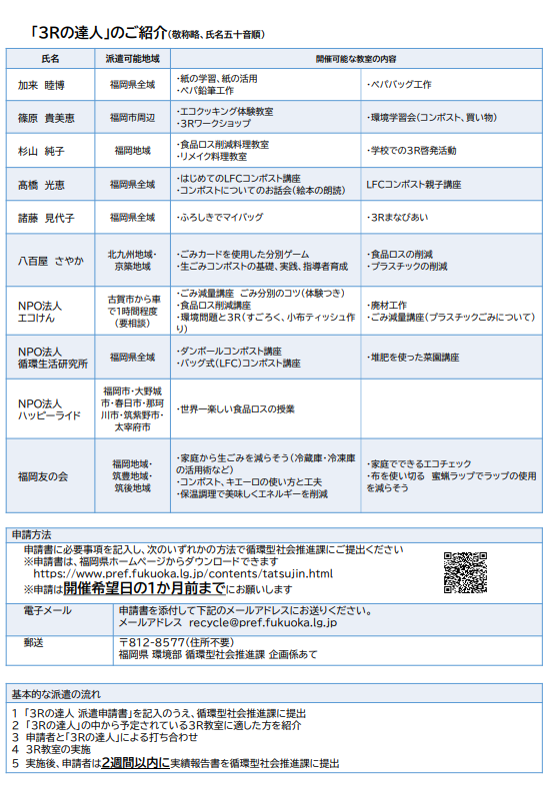 3Rの達人（ウラ）