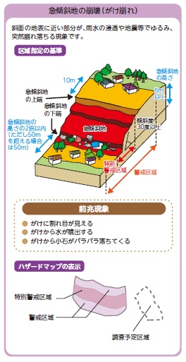 急傾斜地の崩壊