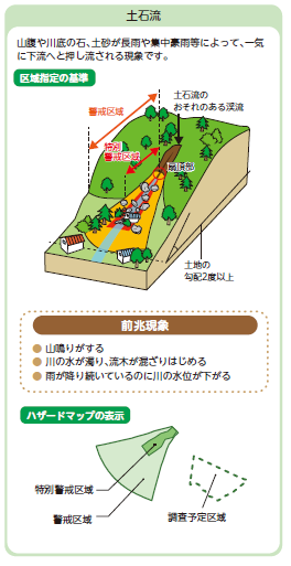 土石流
