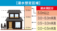 洪水