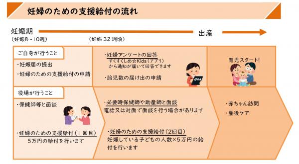 オレンジチラシ