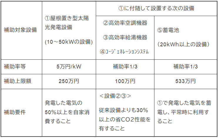 対象設備
