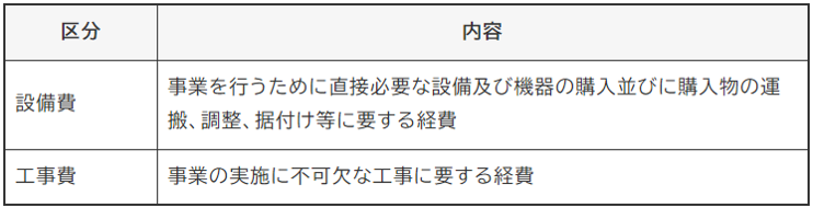 対象経費