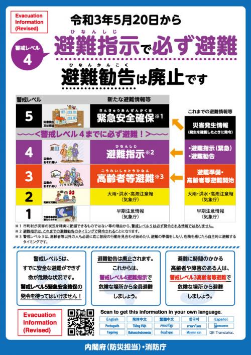 警戒レベル（多言語）
