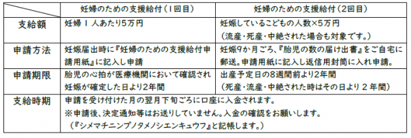 オレンジチラシ図