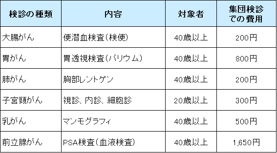 がん検診表