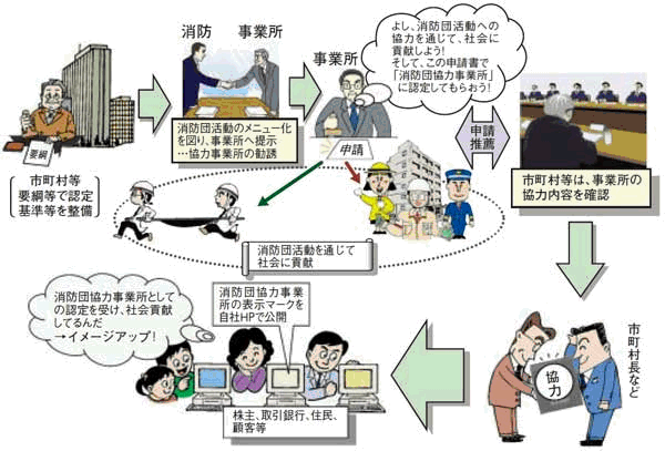 協力事業所表示制度の図式