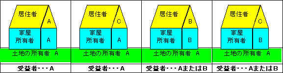 受益者にあたる人の図