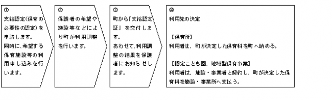 利用手続きの流れ