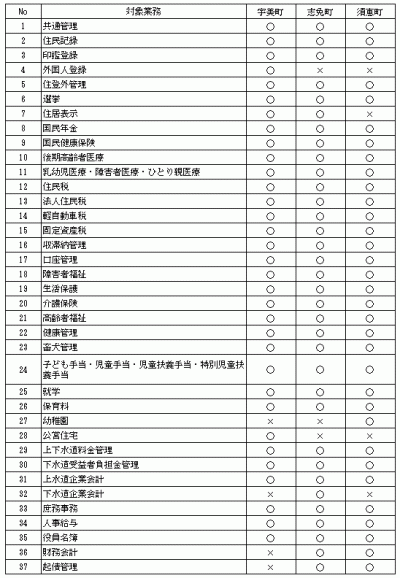 業務一覧表