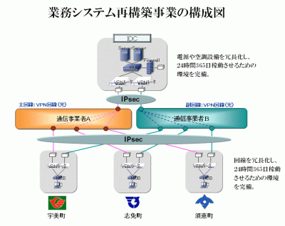 構成図