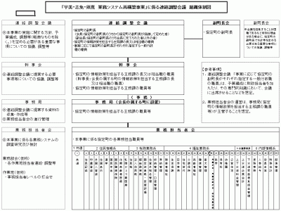 組織図